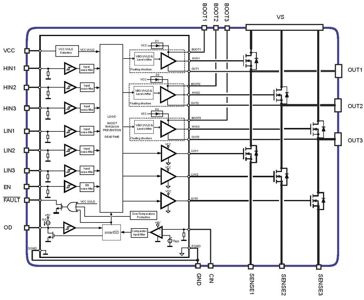 ブロック図 - STMicroelectronics PWD5T60 3相高密度パワードライバ
